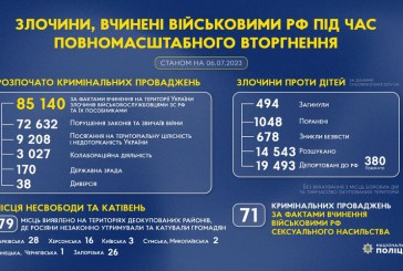 Злочини, вчинені військовими рф під час повномасштабного вторгнення в Україну (станом на 06.07.2023)