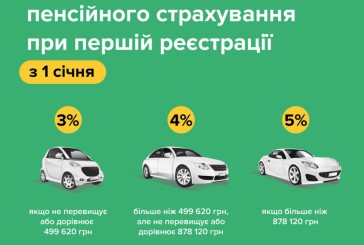 Змінився розмір пенсійного збору на першу реєстрацію легкового авто в Україні
