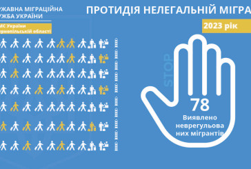 Минулого року на Тернопільщині виявили 78 нелегальних мігрантів