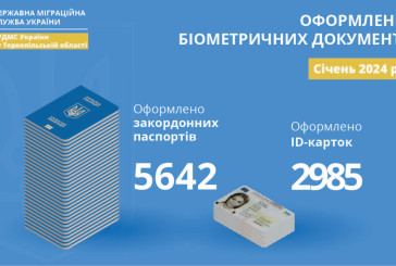 Понад 8627 біометричних паспортів оформили на Тернопільщини у січні