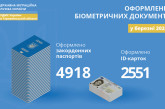 Близько 7,5  тис. біометричних паспортів оформили на Тернопільщині у березні