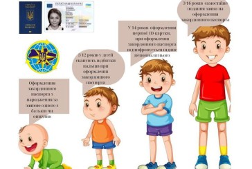 Міграційники розповіли про особливості оформлення паспорта неповнолітнім