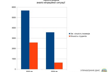 Начальник УДМС у Тернопільській області Ярослав Давибіда: аналіз міграційної ситуації та протидія нелегальній міграції на Тернопільщині