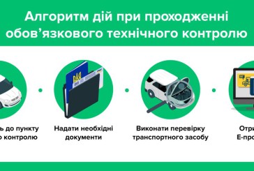 Коли потрібно проходити обов’язковий технічний контроль транспортних засобів