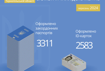 Майже 6 тисяч біометричних паспортів оформили на Тернопільщині у вересні