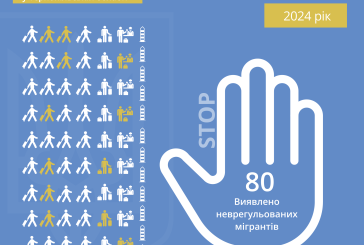 80 неврегульованих мігрантів виявили на Тернопільщині у 2024 році