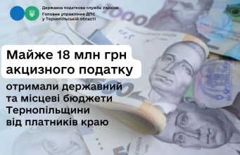 Майже 18 млн грн акцизного податку отримали державний та місцеві бюджети Тернопільщини від платників краю