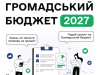 8 вересня у Тернополі відбудеться перша онлайн-консультація для авторів проєктів «Громадського бюджету-2027»