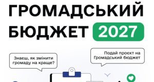 8 вересня у Тернополі відбудеться перша онлайн-консультація для авторів проєктів «Громадського бюджету-2027»